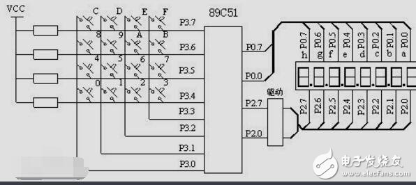 如何使用KEIl編寫程序