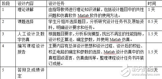 自控系統(tǒng)課程設(shè)計任務(wù)書
