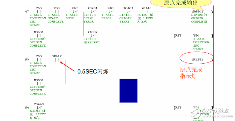 伺服常用實(shí)例程序分析