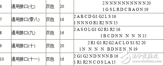 各種LED顯示屏接口定義