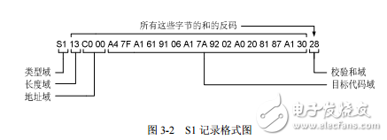 Freescale_HCS08單片機(jī)原理及應(yīng)用-匯編程序設(shè)計(jì)