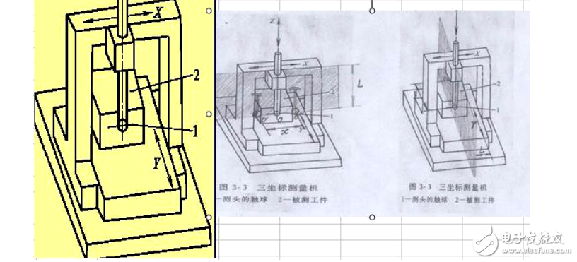 精密儀器習(xí)題庫