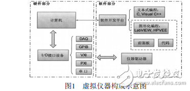 基于LabVIEW的步進電機控制器的設(shè)計