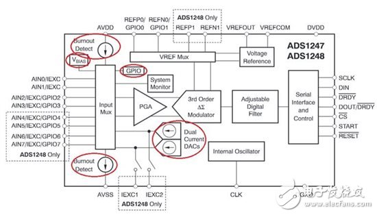 為什么我的數(shù)據(jù)轉(zhuǎn)換器提供的數(shù)據(jù)不正確？