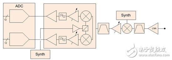 全新的高效數(shù)據(jù)轉(zhuǎn)換器帶來(lái)的是什么？