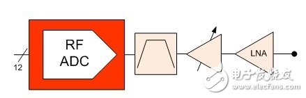 全新的高效數(shù)據(jù)轉(zhuǎn)換器帶來(lái)的是什么？