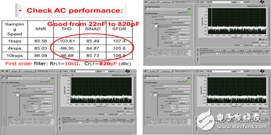 穩(wěn)定時間挑戰(zhàn)與改進(jìn)技巧