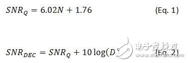 射頻（RF）采樣：過采樣在如何逃脫物理學(xué)定律的束縛