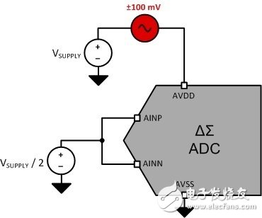 注意！您的模數(shù)轉(zhuǎn)換器是好是壞可能只取決于它的電源