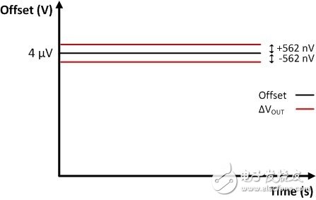 注意！您的模數(shù)轉(zhuǎn)換器是好是壞可能只取決于它的電源
