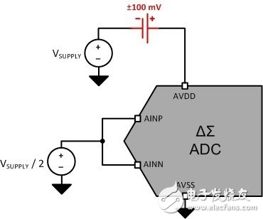 注意！您的模數(shù)轉(zhuǎn)換器是好是壞可能只取決于它的電源