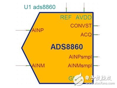 如何仿真ADC的模擬器件？