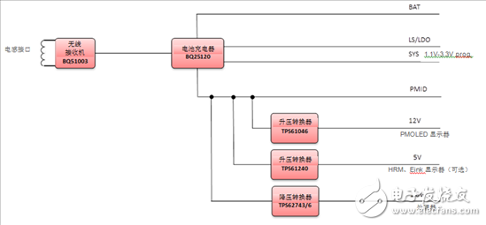 如何設計一個簡單效率的小型物聯(lián)網設備供電方案？