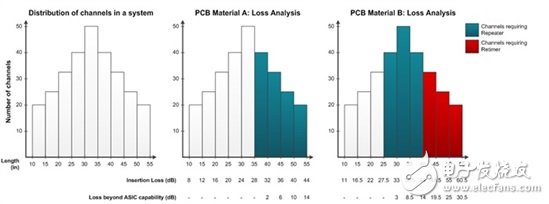 設(shè)計一個25G系統(tǒng)：平衡功耗、性能與成本的5個竅門
