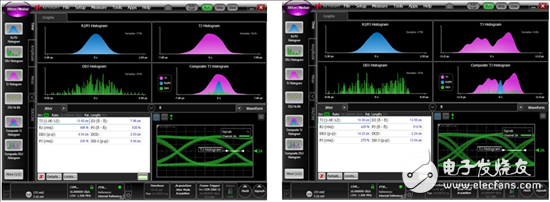 信號(hào)集成有哪些挑戰(zhàn)？