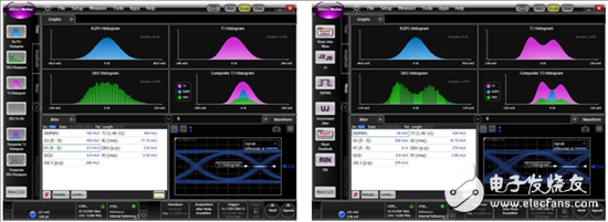 信號(hào)集成有哪些挑戰(zhàn)？