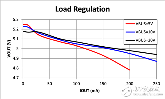如何設(shè)計CAN收發(fā)器的供電電路？