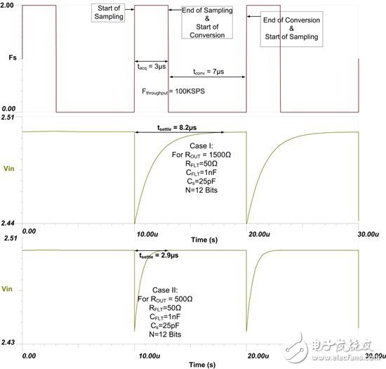 我始終需要一個(gè)放大器來驅(qū)動(dòng)我的SAR ADC嗎？