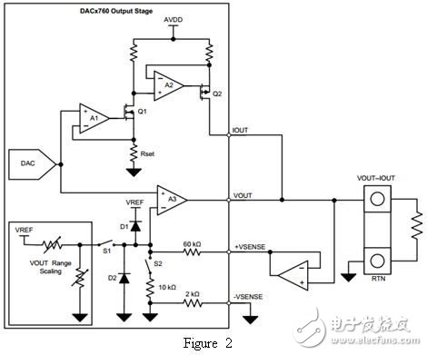 如何設(shè)計(jì)通用模擬輸出