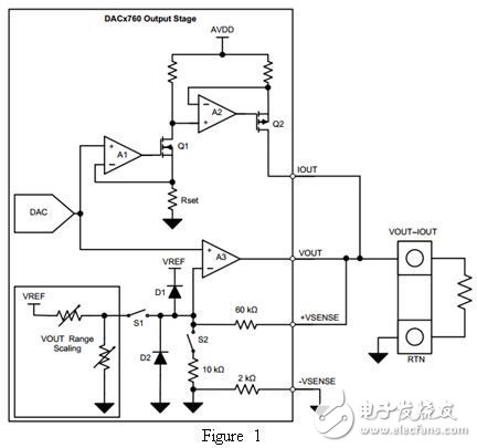 如何設(shè)計(jì)通用模擬輸出