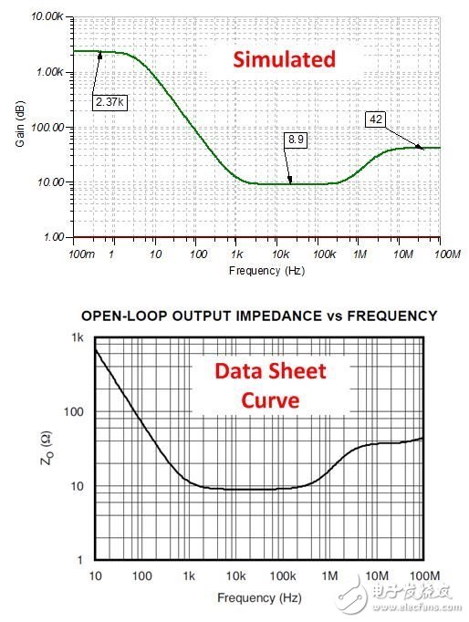 仿真軟件這么便捷，為什么高端工程師嗤之以鼻？