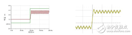 避免失?。何覀兊脑O計如何進行系統(tǒng)性能預測？