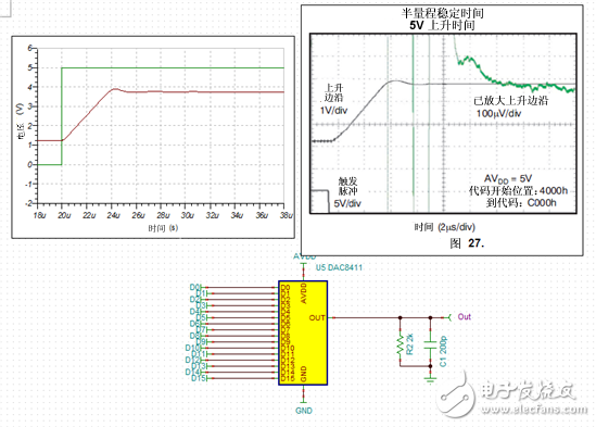 避免失?。何覀兊脑O計如何進行系統(tǒng)性能預測？