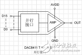 避免失?。何覀兊脑O計如何進行系統(tǒng)性能預測？
