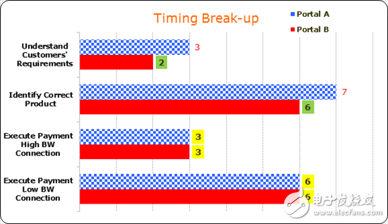 SAR ADC響應(yīng)時間與市場營銷有何相同點？