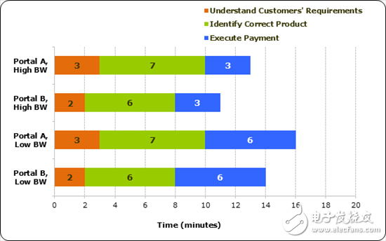 SAR ADC響應(yīng)時間與市場營銷有何相同點？