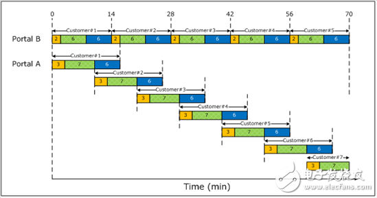 SAR ADC響應(yīng)時間與市場營銷有何相同點？