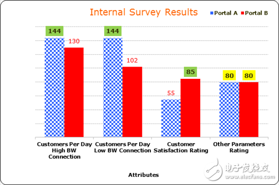 SAR ADC響應(yīng)時間與市場營銷有何相同點？