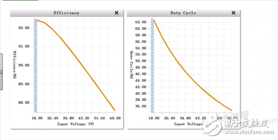 LM3421：如何設(shè)計一款適合汽車應(yīng)用的驅(qū)動電路