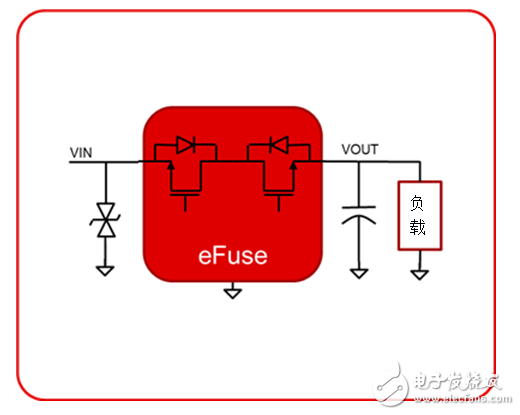 工業(yè)電源路徑保護(hù)有哪些？