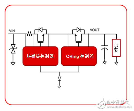 工業(yè)電源路徑保護(hù)有哪些？