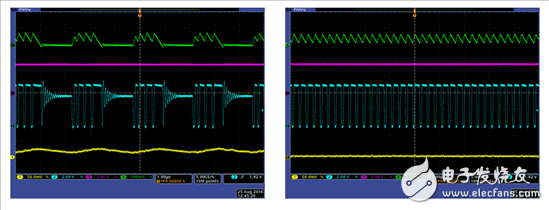 DC-DC變流器的調(diào)試有哪些需要注意的？