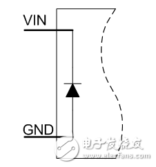DC-DC變流器的調(diào)試有哪些需要注意的？
