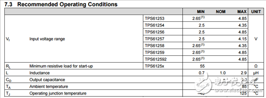 DC-DC變流器的調(diào)試有哪些需要注意的？