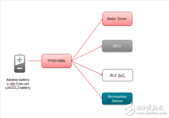 智能家居：怎么讓智能設(shè)備超低功耗運(yùn)轉(zhuǎn)？