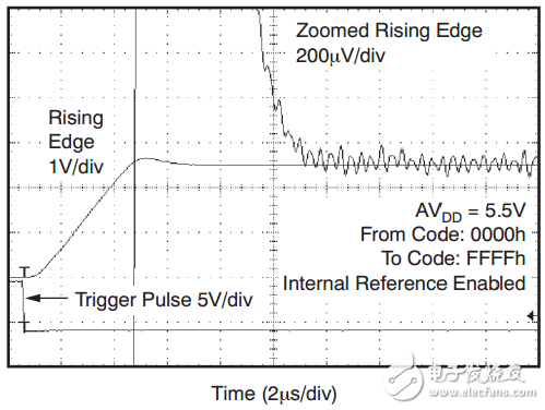 動態(tài)參數(shù)：壓擺率跟建立時間到底什么？