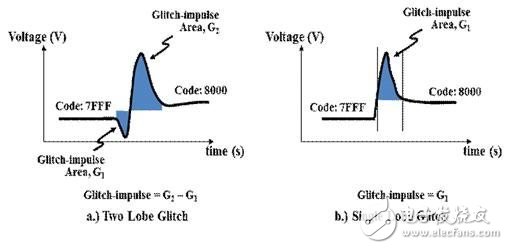動態(tài)參數(shù)：壓擺率跟建立時間到底什么？