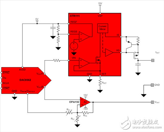 工業(yè)DAC的進(jìn)化之路