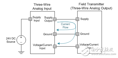 什么是工業(yè)模擬輸出？