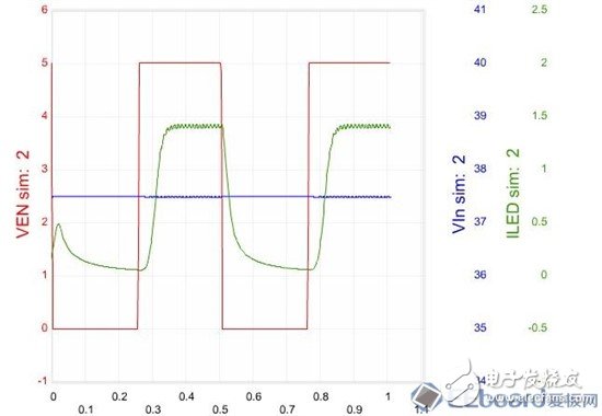 【應(yīng)用方案】仿真對比設(shè)計一款LED驅(qū)動電源8顆LED燈珠電路