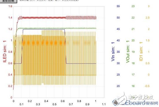 【應(yīng)用方案】仿真對比設(shè)計一款LED驅(qū)動電源8顆LED燈珠電路