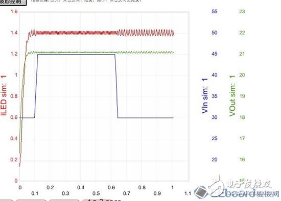 【應(yīng)用方案】仿真對比設(shè)計一款LED驅(qū)動電源8顆LED燈珠電路