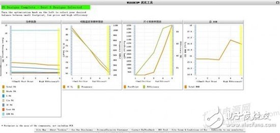 如何使用LM3492MH設(shè)計(jì)LED驅(qū)動(dòng)電源？