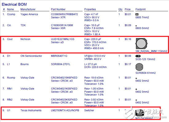 WEBENCH：DC-DC方面的設(shè)計(jì)經(jīng)驗(yàn)分享