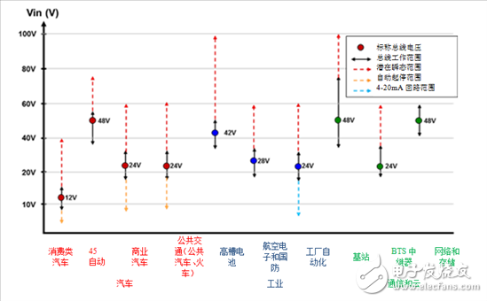 首款具有AECQ-100認證的高電壓電壓轉(zhuǎn)換器：LM5161