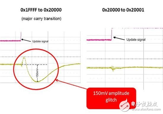 所有這些干擾是怎么回事？